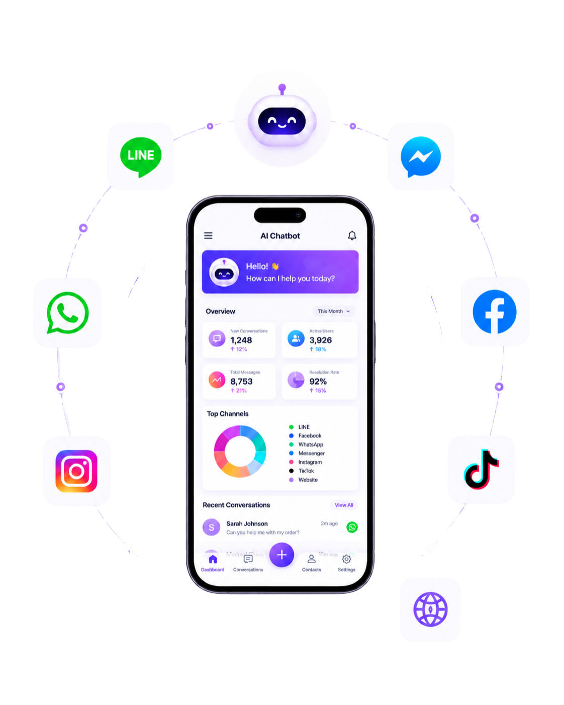 Moxzo AI Chatbot Dashboard — แดชบอร์ดจัดการบอท LINE OA และ Facebook Messenger ตอบลูกค้าอัตโนมัติ